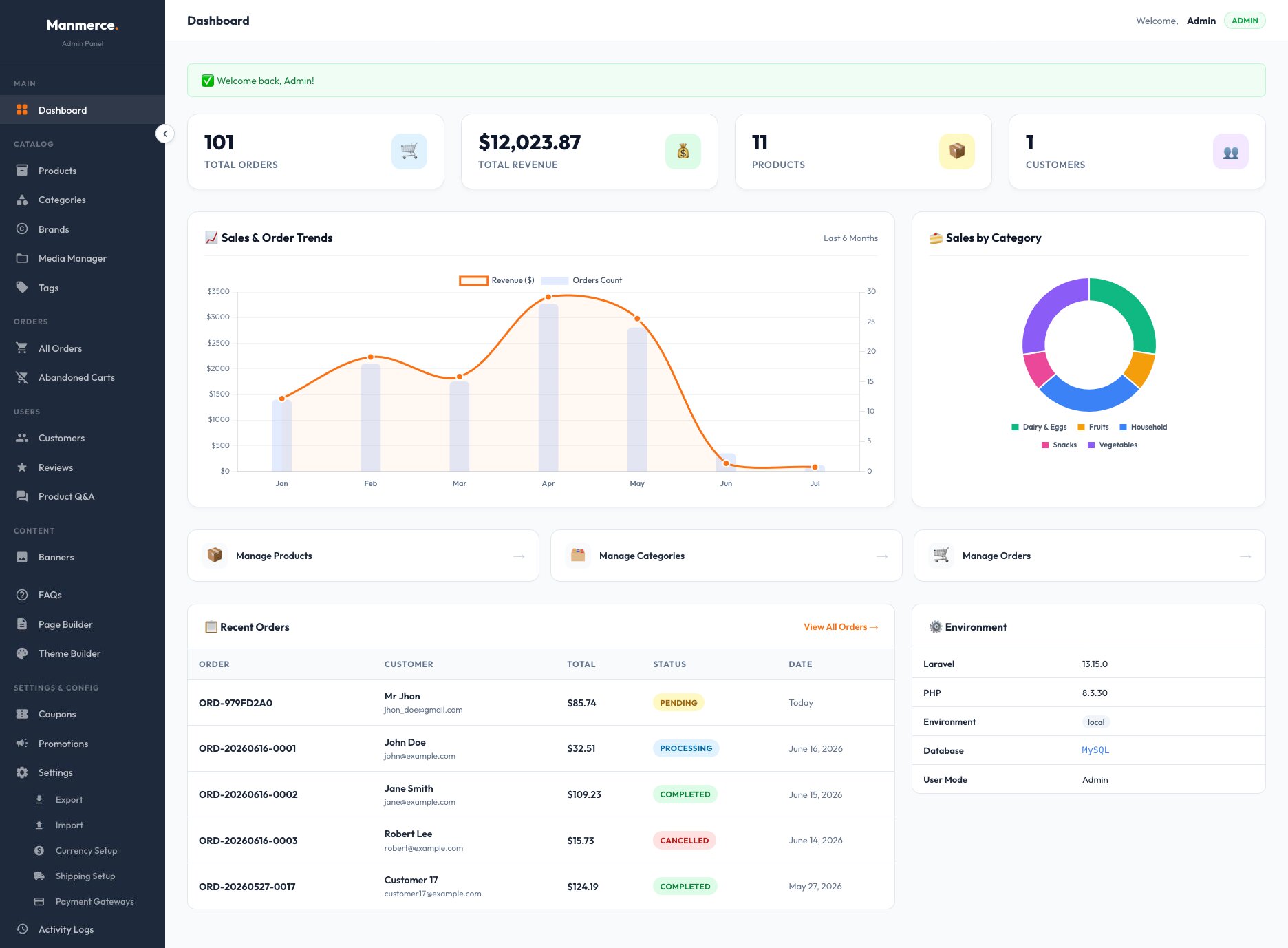 Manmerce - Admin Analytics Dashboard & Sales Overview